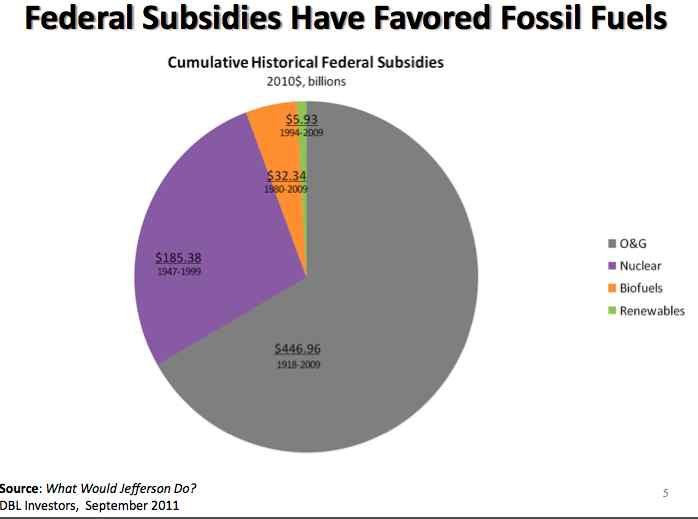 The massive hidden costs of the fossil fuel system
