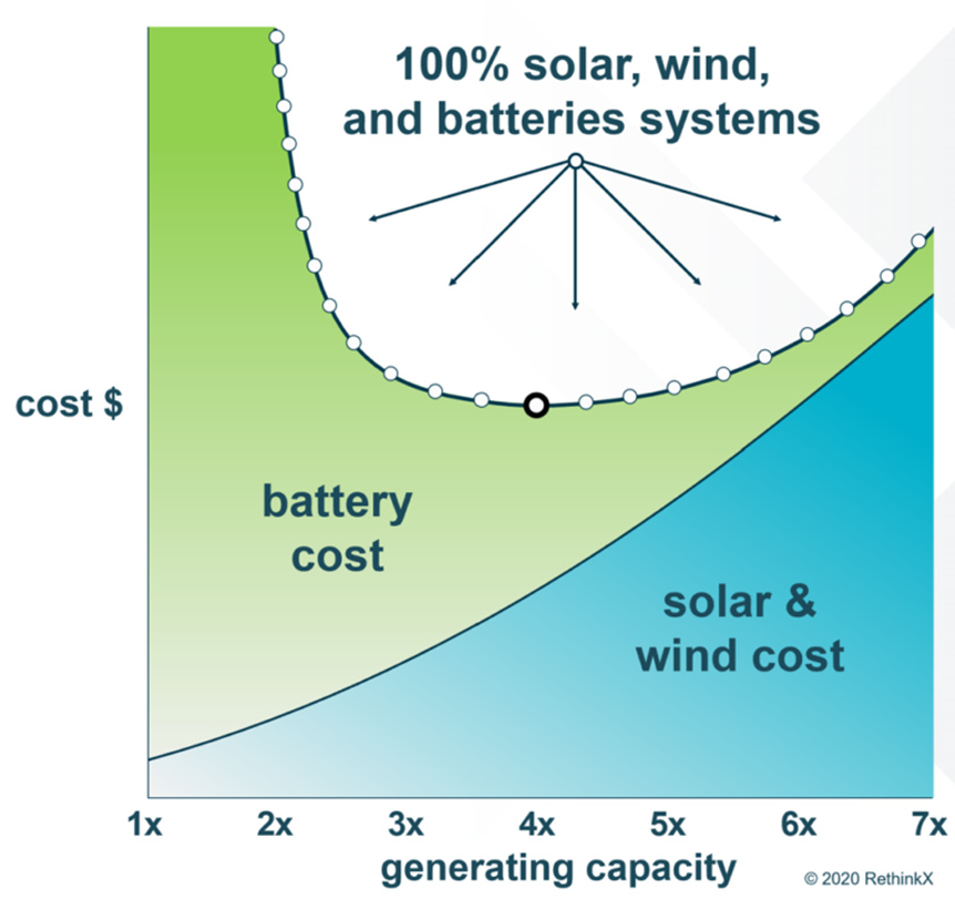 The Coming Dawn of a Global Solar Civilisation