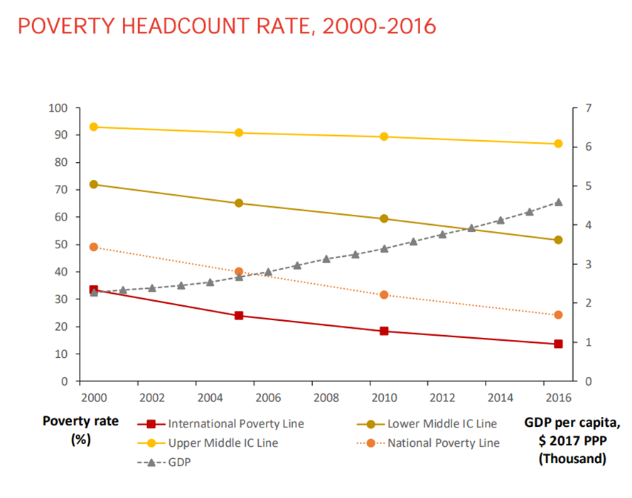 Bangladesh Can Leapfrog the West through Solar Abundance