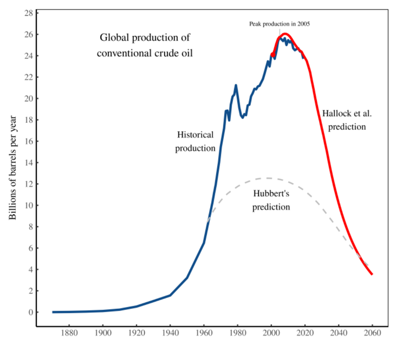 Culture Wars Are a Symptom of Earth System Crisis