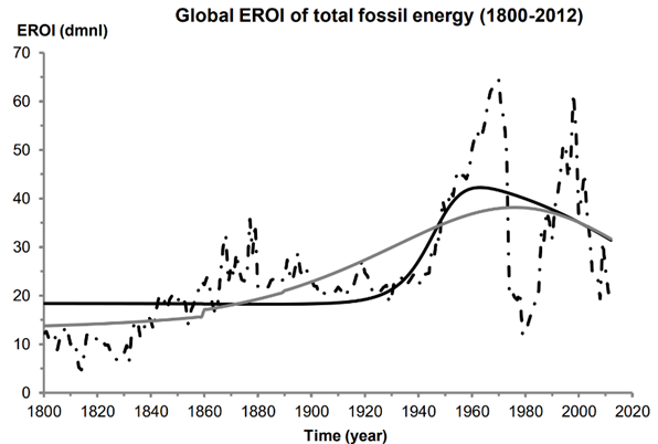 The Collapse of Civilisation is an Unprecedented Opportunity