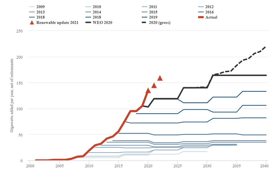 The Beginning of the End of Oil is Here... Now What?