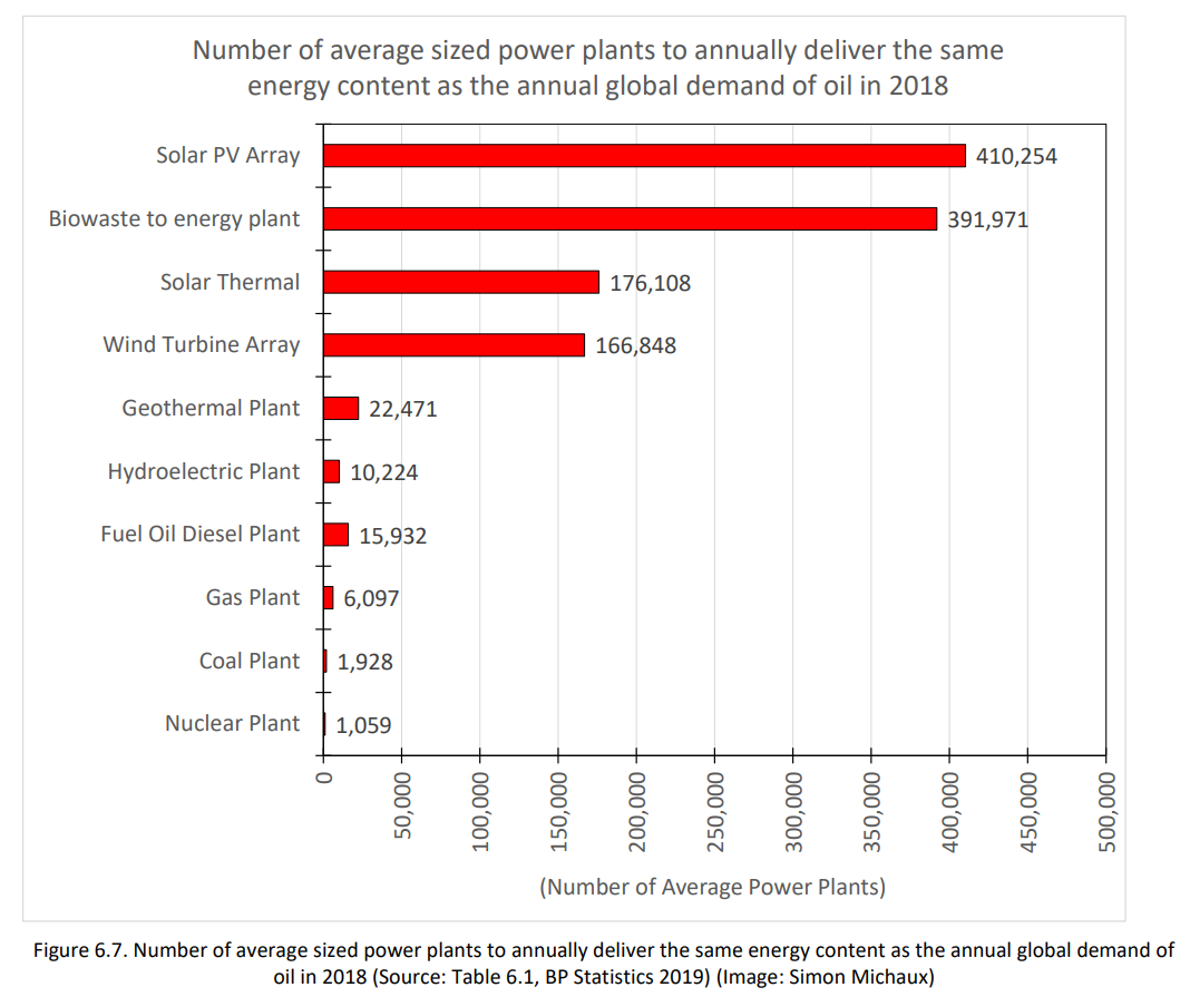 Energy transformation won’t be derailed by lack of raw materials